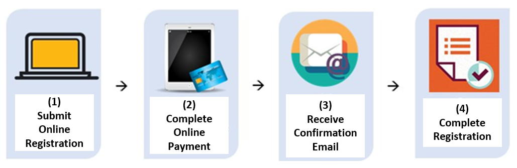 Online Registration Process